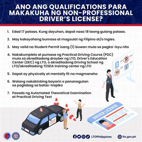 How to Get a Driver’s License in the Philippines Part 2: Non .
